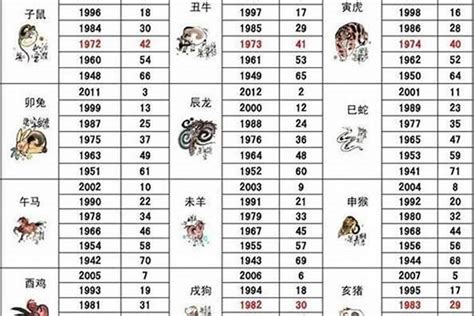 1948年生肖|1948年属什么生肖 1948年属什么生肖多大年龄